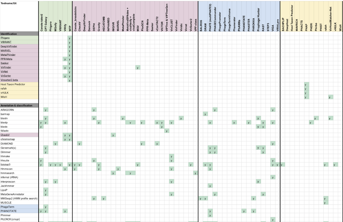 Fig 7: Merging